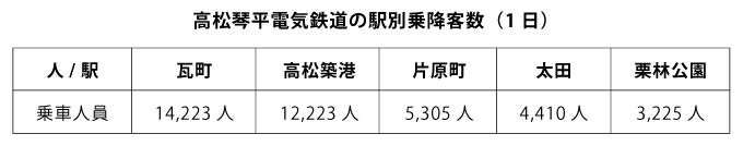 地方都市の魅力 香川県高松市 コンパクトでエコな四国の拠点都市 Glocal Mission Times グローカルミッションタイムズ