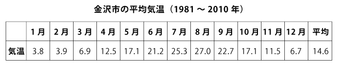 地方都市の魅力 石川県金沢市 住みやすさ備えた幸福度全国4位の歴史都市 Glocal Mission Times グローカルミッションタイムズ