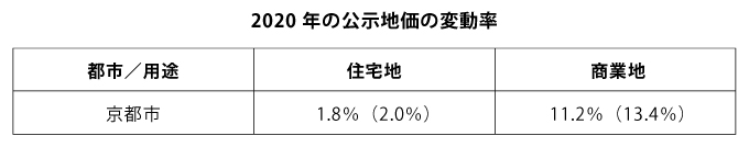 地方都市の魅力 京都府京都市 文化 知的資源が突出した活力溢れる国際都市 Glocal Mission Times グローカルミッションタイムズ