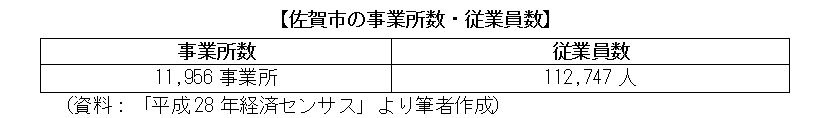 佐賀市の事業所数・従業員数