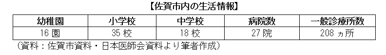 佐賀市内の生活情報