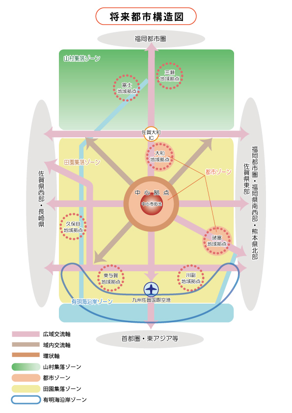 第2次佐賀市総合計画