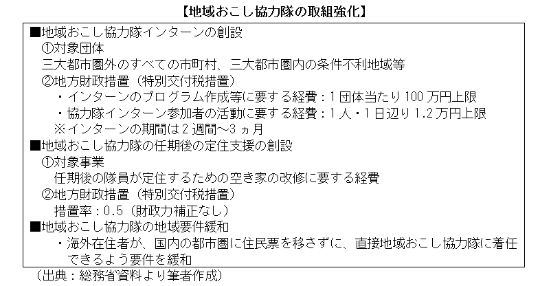 地域おこし協力隊の取組強化