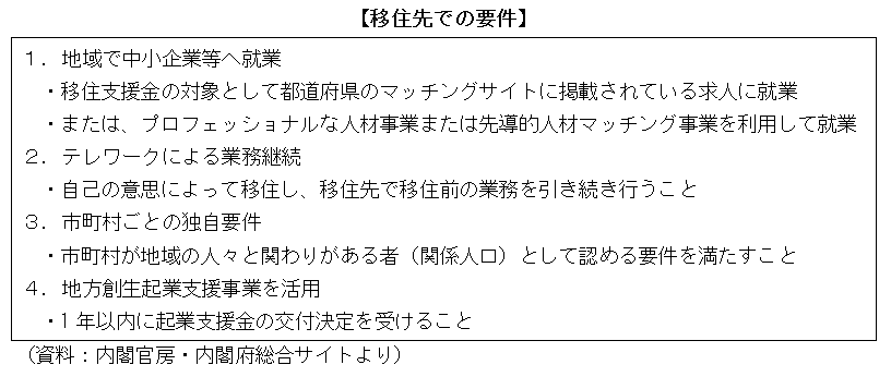 移住先での要件