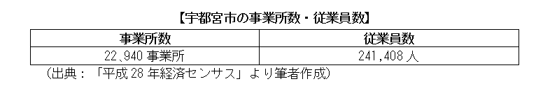 宇都宮市の事業所数・従業員数