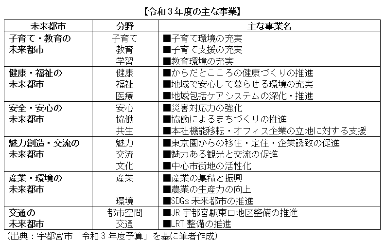 令和3年度の主な事業