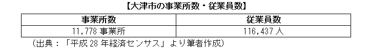 大津市の事業所数・従業員数