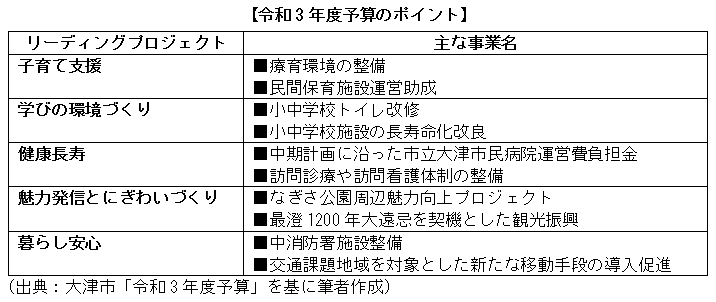 令和3年度予算のポイント