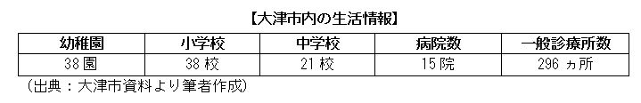 大津市内の生活情報