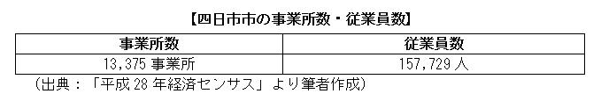 四日市市の事業所数・従業員数