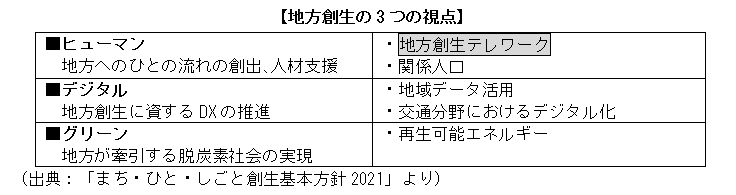 地方創生の3つの視点