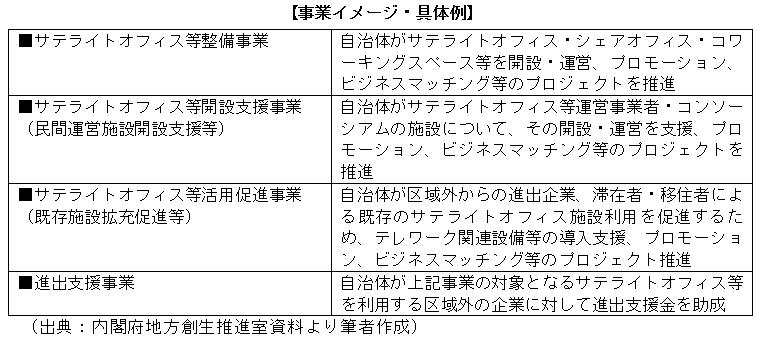 事業イメージ・具体例