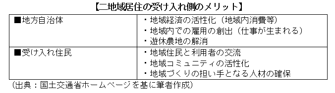 二地域居住の受け入れ側のメリット