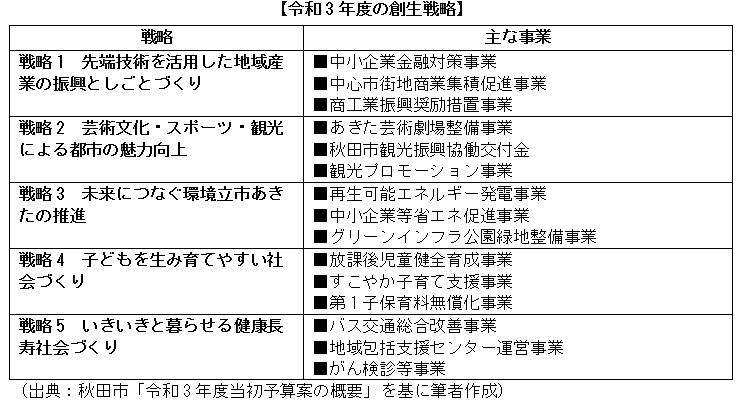 令和3年度の創生戦略