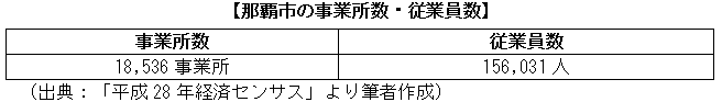 那覇市の事業所数・従業員数