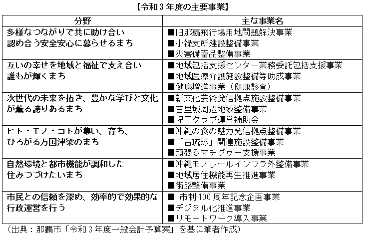 令和3年度の主要事業