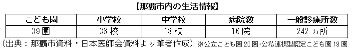 那覇市内の生活情報