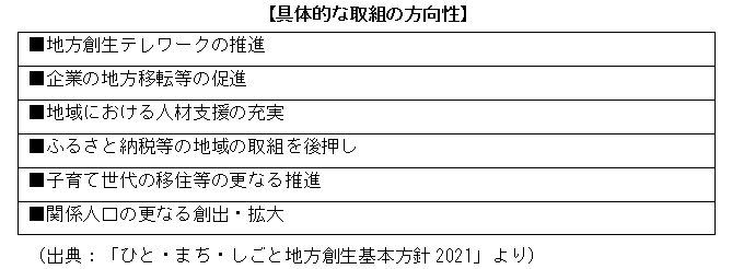 具体的な取組の方向性