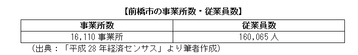 前橋市の事業所数・従業員数