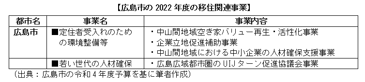 広島市の2022年度の移住関連事業