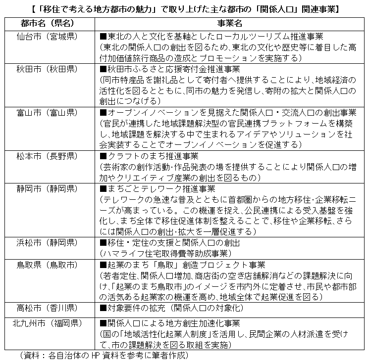 移住で考える地方都市の魅力」で取り上げた主な都市の「関係人口」関連事業