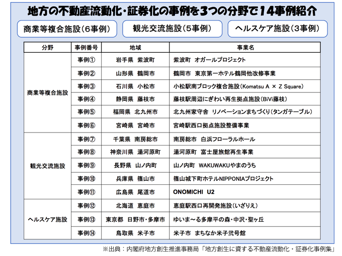 局 事務 内閣 府 創 地方 推進 生