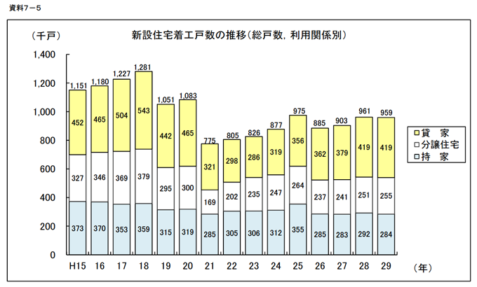 続く供給過剰により深刻化する 空き家 問題 改善が急務の住宅資産がマイナスになる社会 Glocal Mission Times グローカルミッションタイムズ